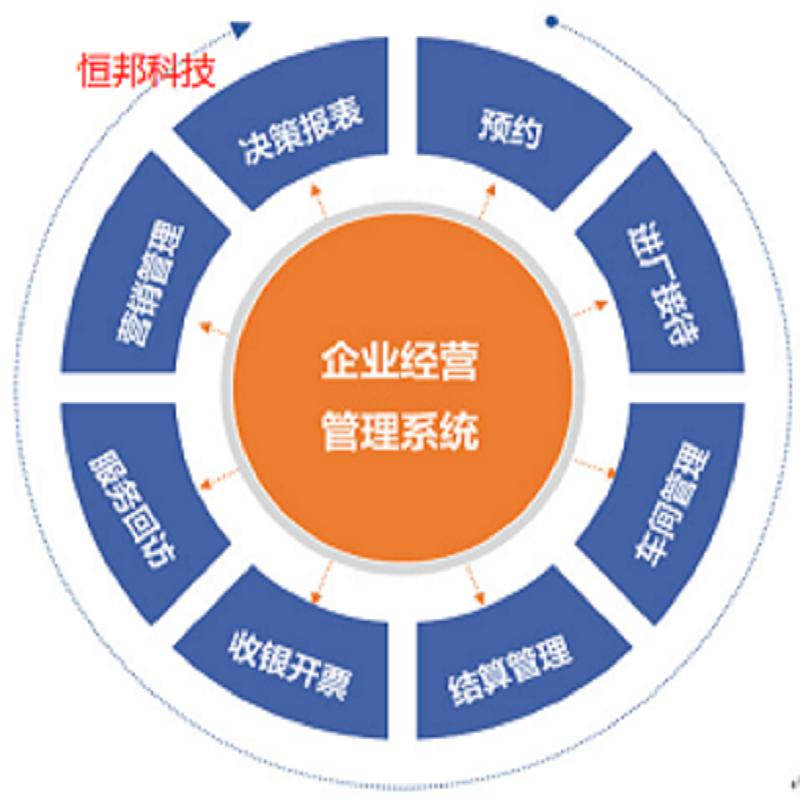 汽车4S店管理系统解决方案