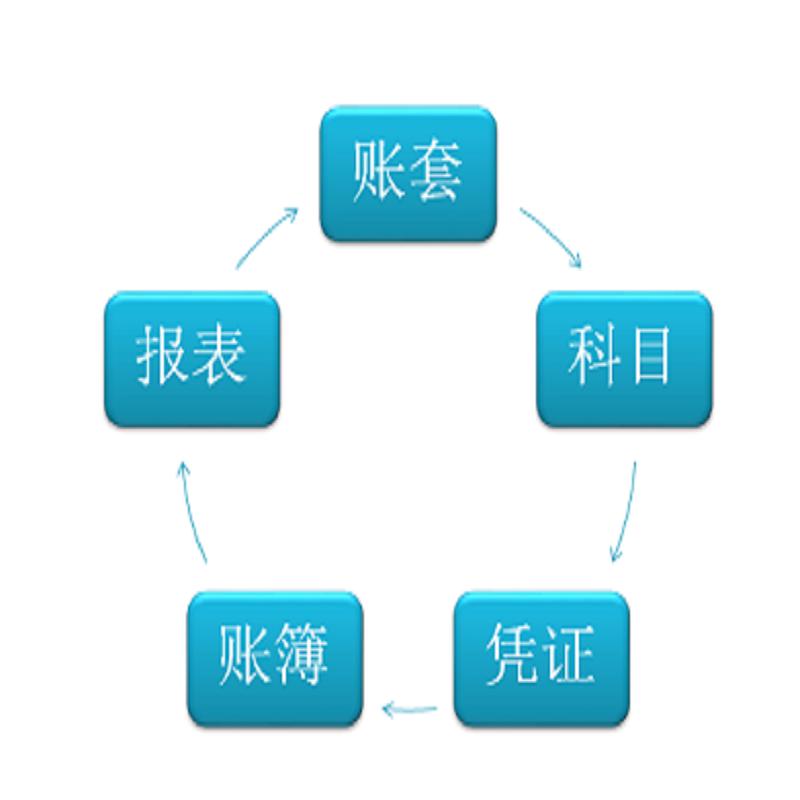 友加U+通用财务