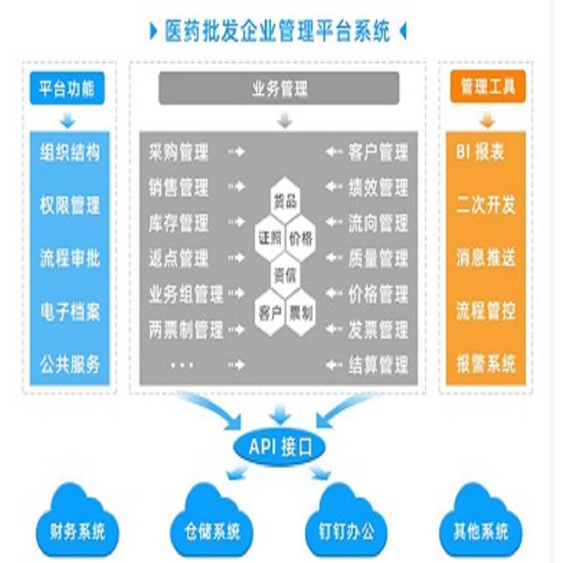 金博K9医药行业解决方案